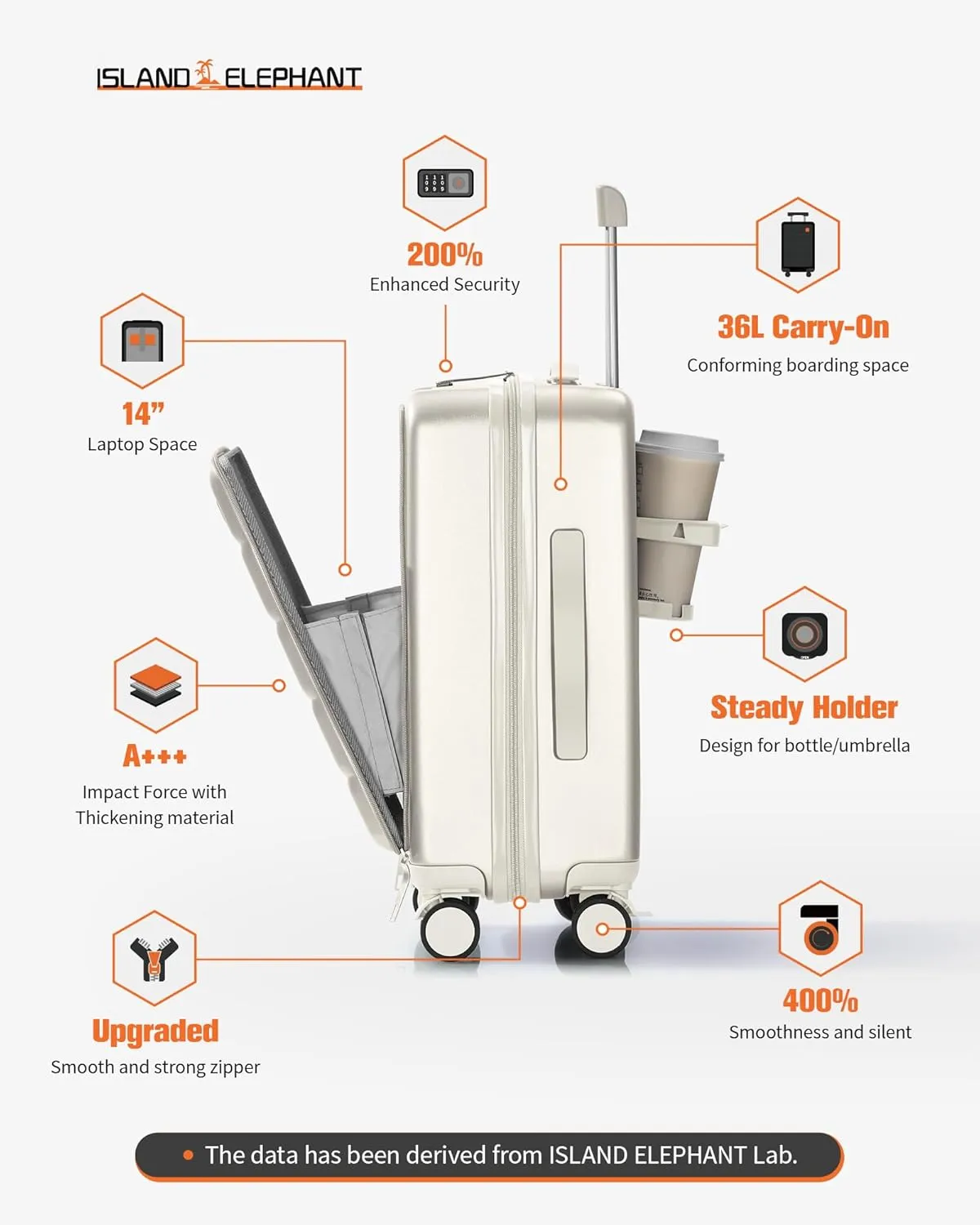20 IN Carry On Luggage 22x14x9 Airline Approved - Front Pocket Hardside Travel Suitcase Unbreakable -with Cup Holder,Charging Port,Side Pothook, 360°Spinner Wheels, TSA Lock, White