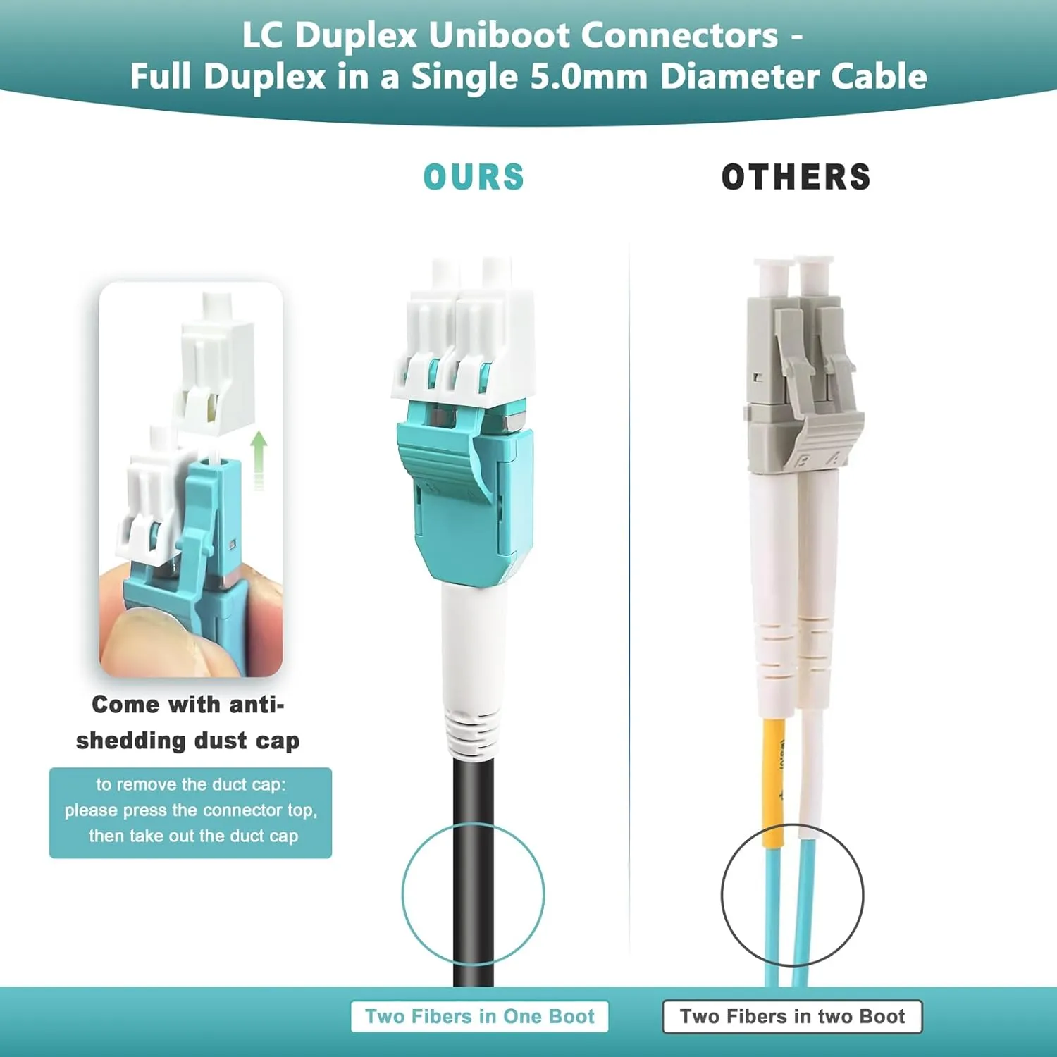 250ft/75m OD-5mm Industrial TPU OM3 Fiber LC to LC Outdoor Armored Fiber Patch Cable, Duplex Multimode Fiber Optic Cable, 40Gb 10Gb, 50/125, Uniboot LC-LC with Pulling Eye Kit Installed on one end