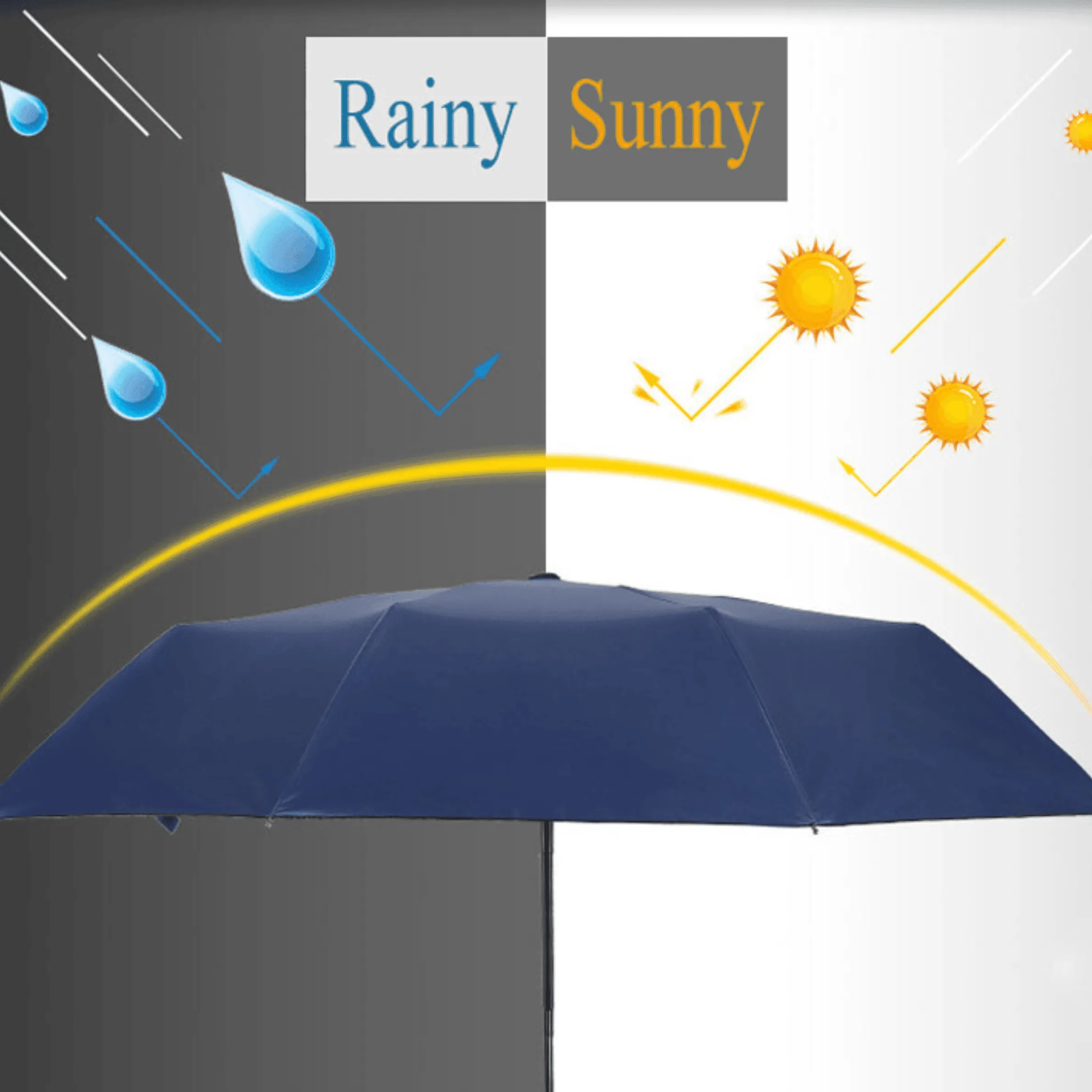 Automatic UV Umbrella - Wind-Resistant Sleek Design