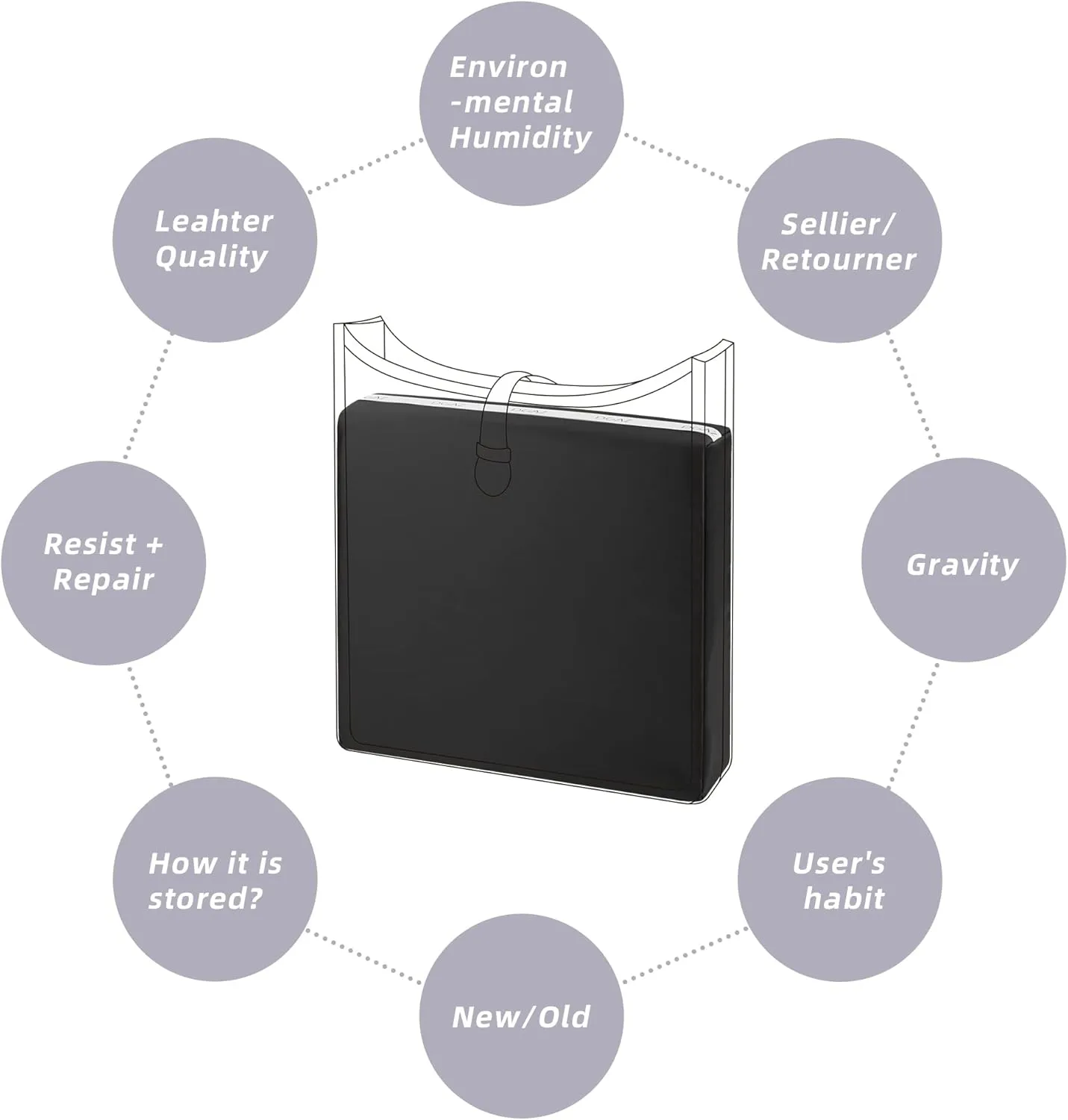 DGAZ Purse Pillow Shaper Insert for Evelyne TPM/PM/GM/TGM Bags, Silky Pillow Shaper for Luxury Handbags(Black,PM 29)