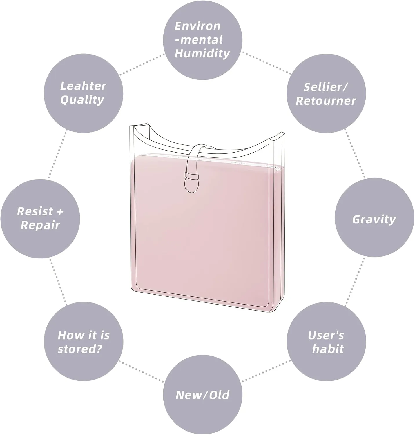 DGAZ Purse Pillow Shaper Insert for Evelyne TPM/PM/GM/TGM Bags, Silky Pillow Shaper for Luxury Handbags(Pink,TPM Mini)