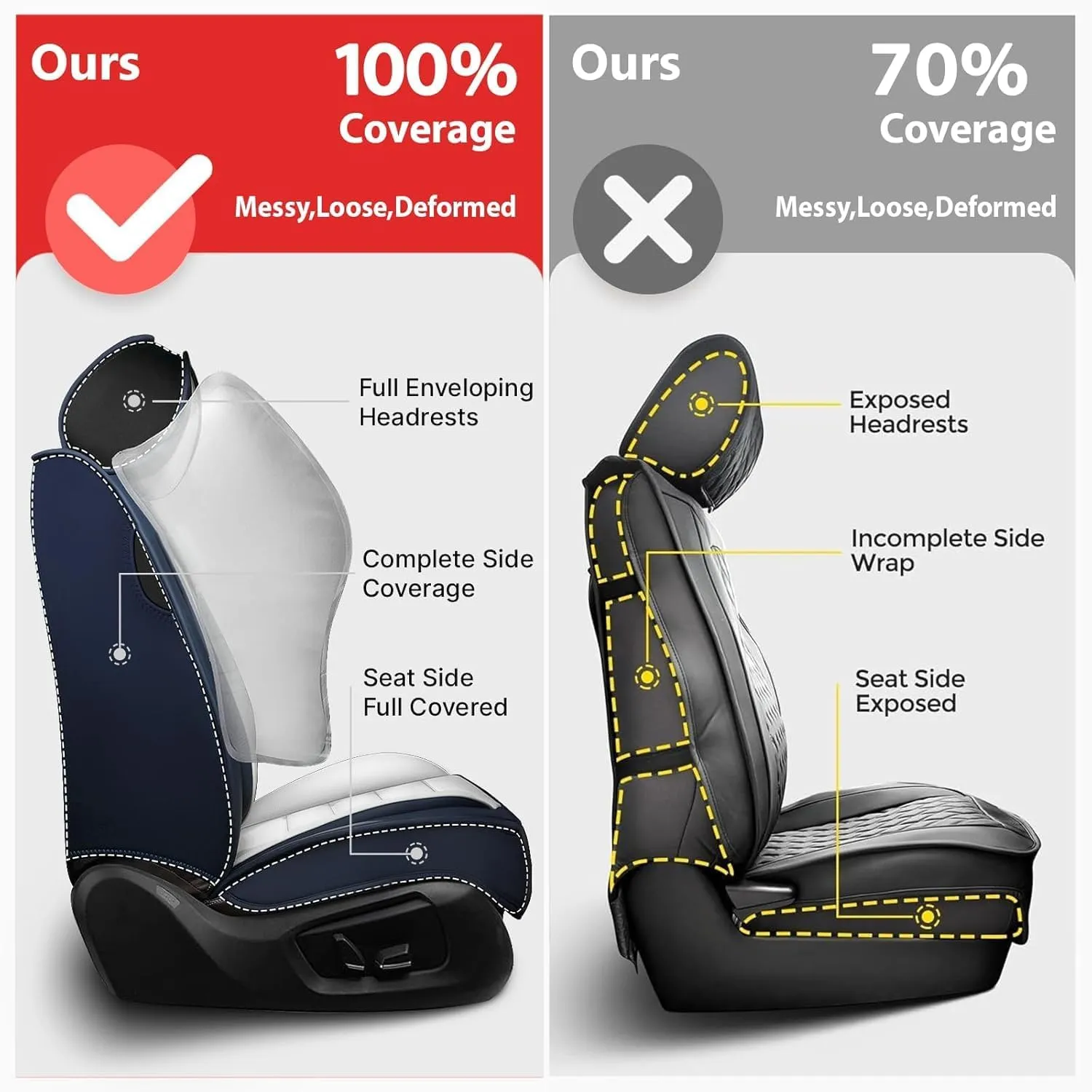Fit for 98% of Ford Car Seat Covers, Full Surround Faux Leather Anti-Slip Waterproof Auto Seat Cover(Blue&White,Front Set)