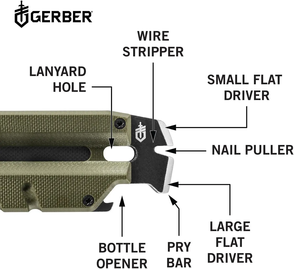 Gerber Gear Prybrid Utility Knife with Pry Bar, EDC Multi-Tool Pocket Razor Knife with Retractable Blade, Green