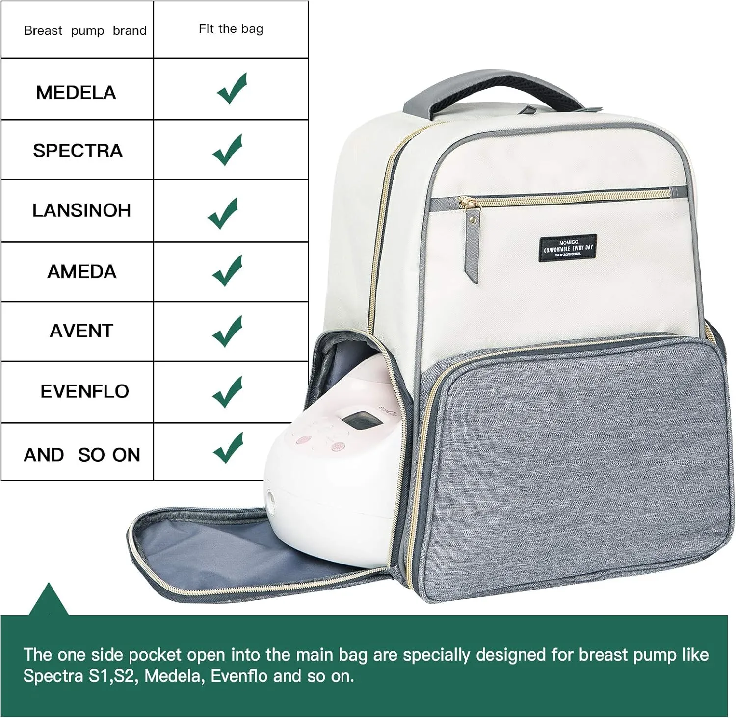 MOMIGO Breast Pump Backpack Diaper Bag - Multi-Function Mommy Outdoor Working Backpack with Insulation Pocket