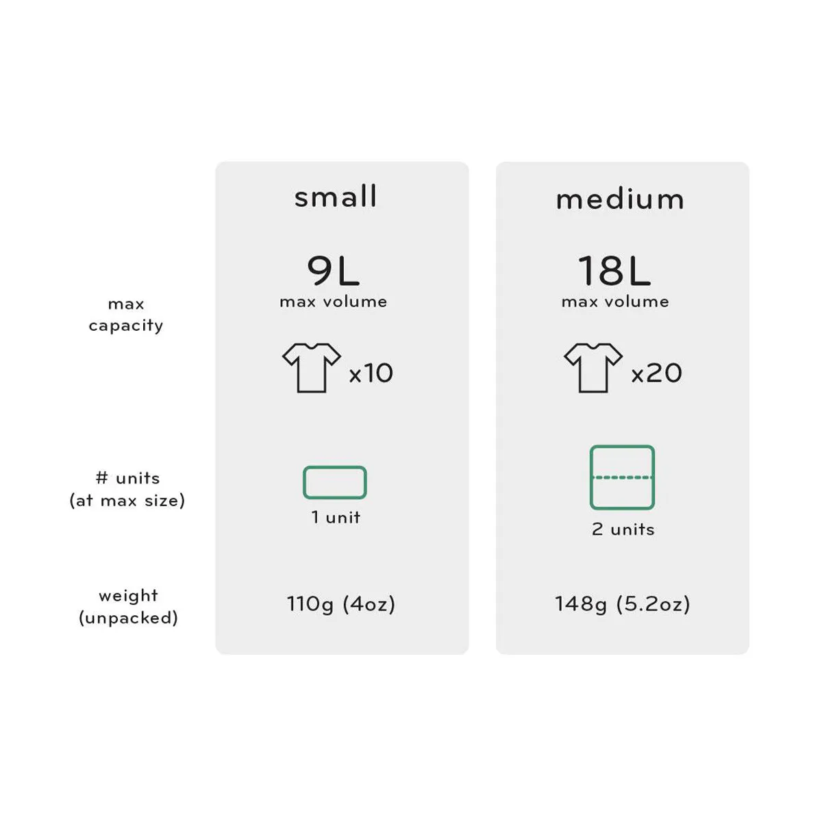 Peak Design Packing Cube Medium - Charcoal