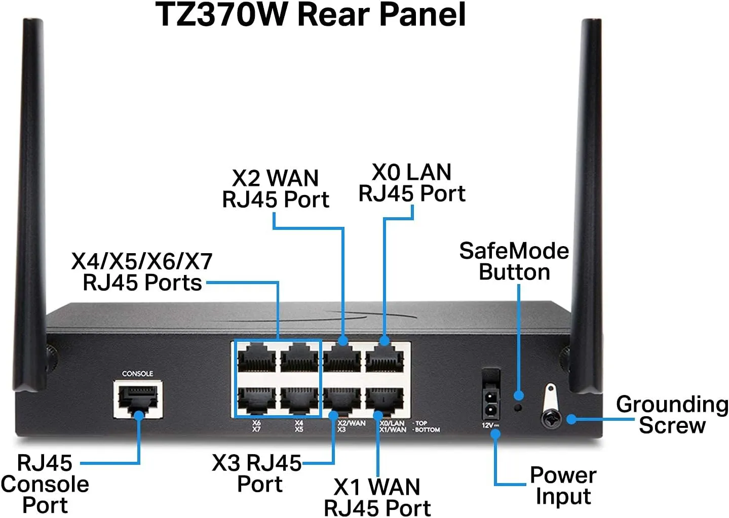 Sonicwall TZ370W Secure Upgrade Plus - 3YR Threat Edition (02-SSC-7299) | TZ370W Wireless Network Security Appliance with 3 Year Threat Protection Service Suite | Next-Generation Firewall