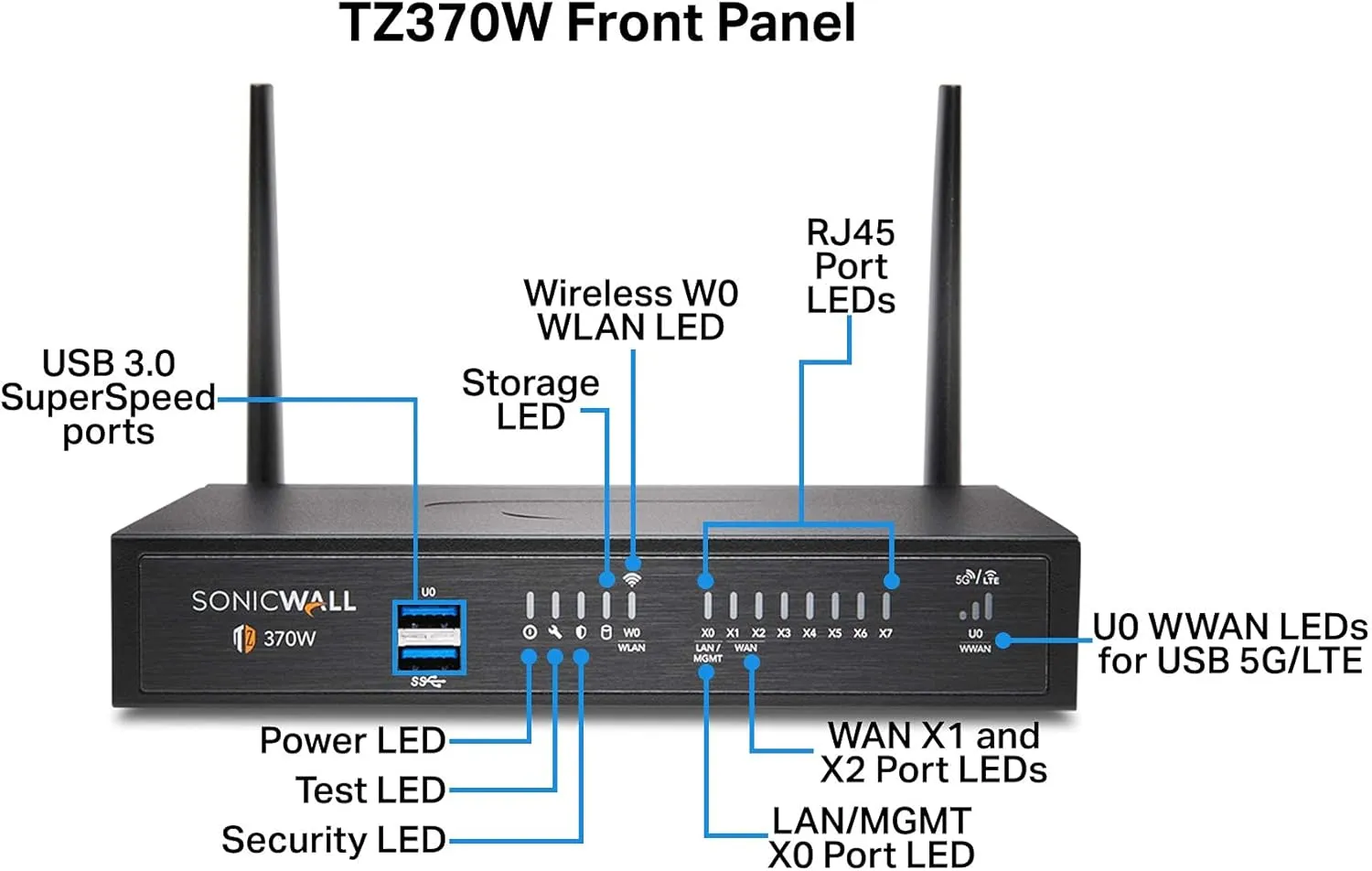 Sonicwall TZ370W Secure Upgrade Plus - 3YR Threat Edition (02-SSC-7299) | TZ370W Wireless Network Security Appliance with 3 Year Threat Protection Service Suite | Next-Generation Firewall