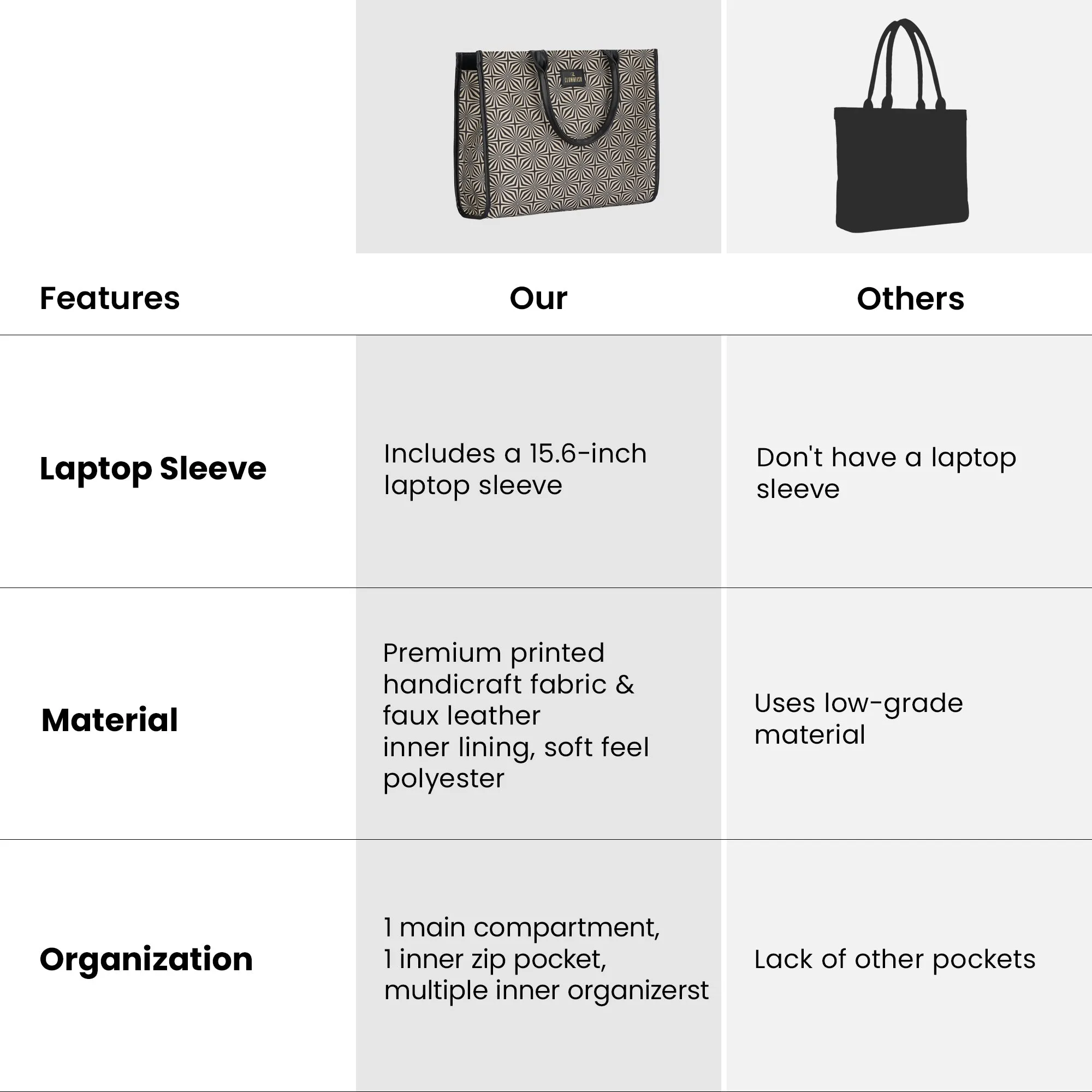 THE CLOWNFISH Opulence Series Multipurpose Handbag For Women Box Bag 14 inch Laptop Bag Tote Printed Handicraft Fabric & Faux Leather Bag (Black-Geometric Design)