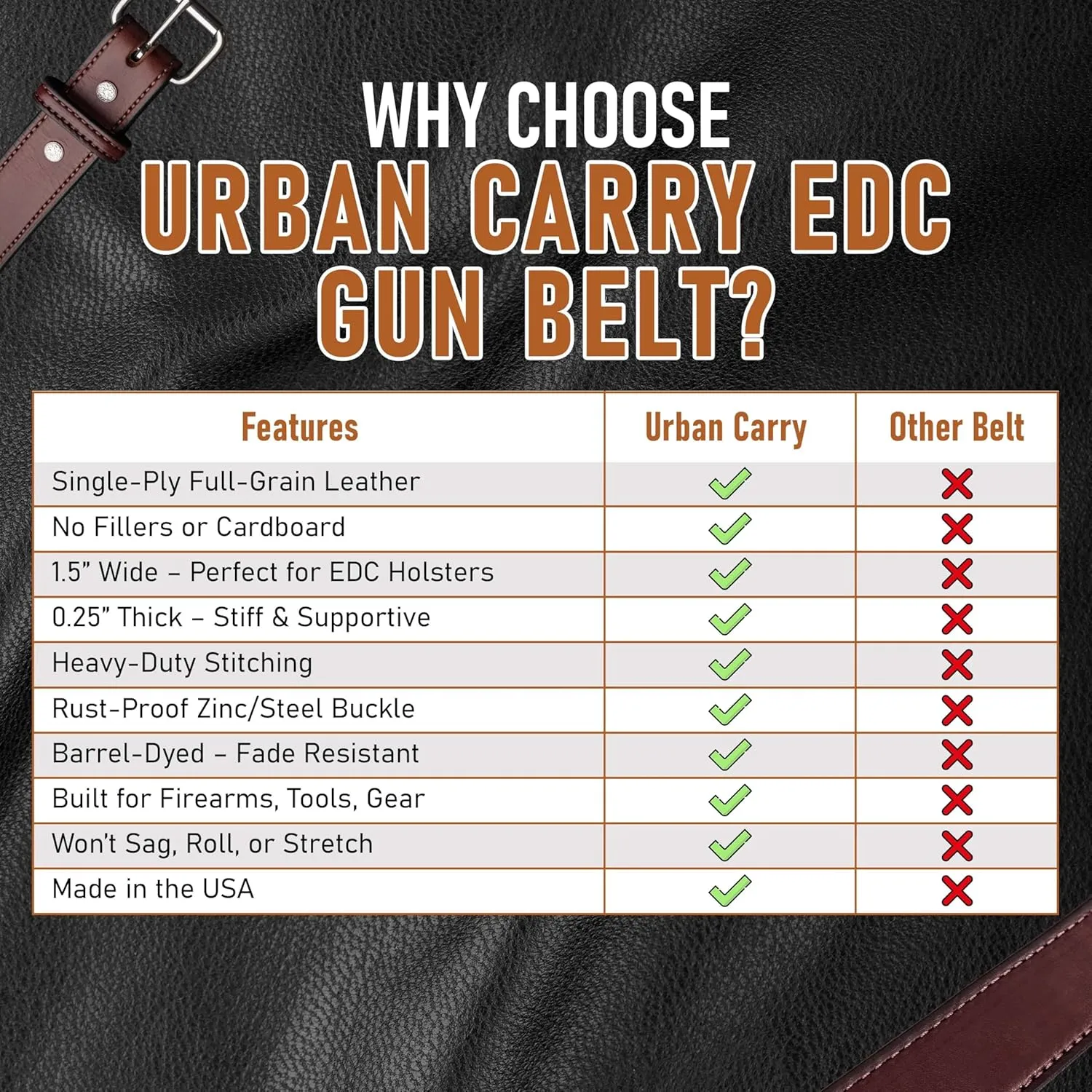Urban Carry Premium EDC Belt - USA Made Bullhide Leather Concealed Carry Holster Belt | Single-Ply 1.5" Wide | Tactical CCW