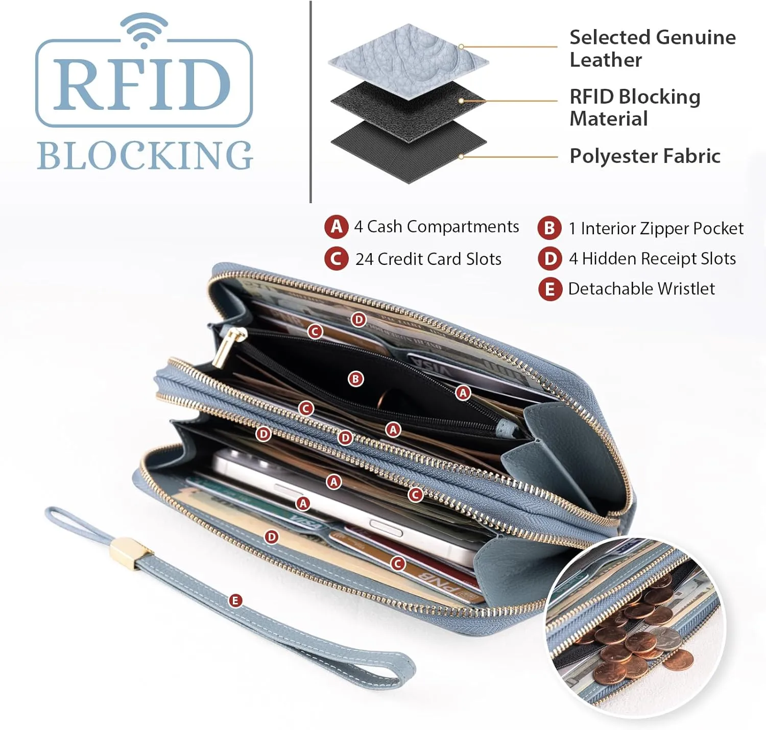 Women's Wallet RFID Blocking Leather Double Zip Large Capacity Card Holder Ladies Phone Clutch Long Purse Wristlet